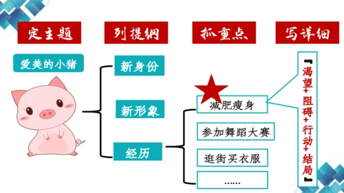 【六上课件】习作：变形记