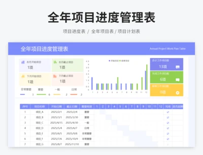 全年项目进度管理表