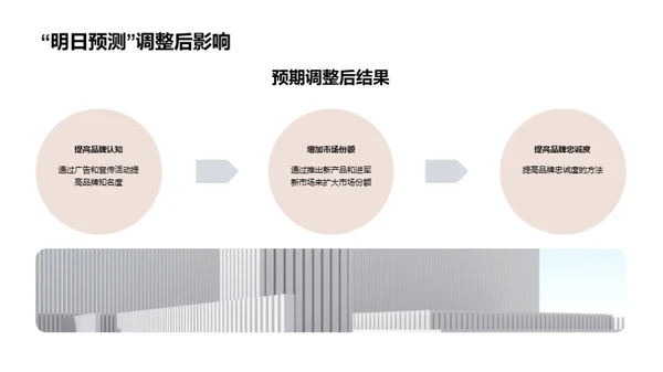 品牌定位与竞品分析