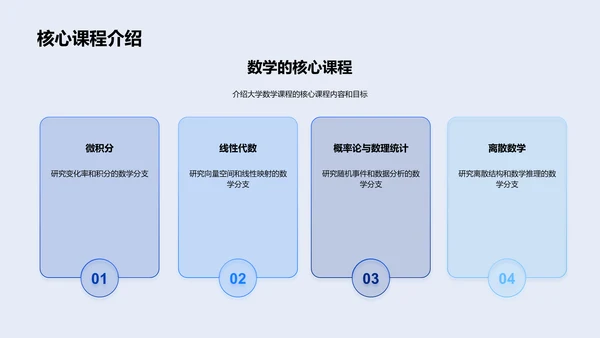 数学课程内容与应用