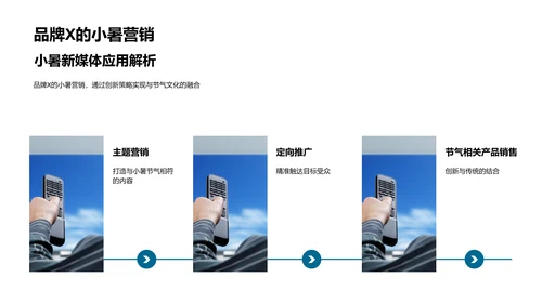 新媒体商业价值提升PPT模板