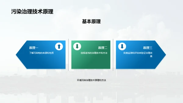 绿色护航：污染治理新思路