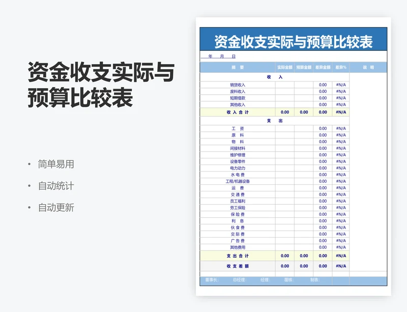 资金收支实际与预算比较表