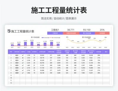 施工工程量统计表
