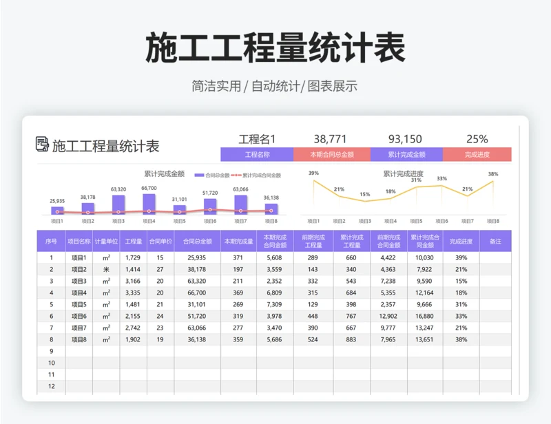 施工工程量统计表