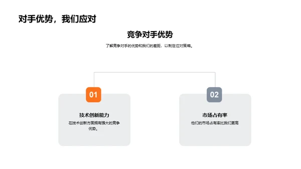 掌握保险行业未来