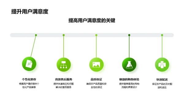 农商电商营销新策