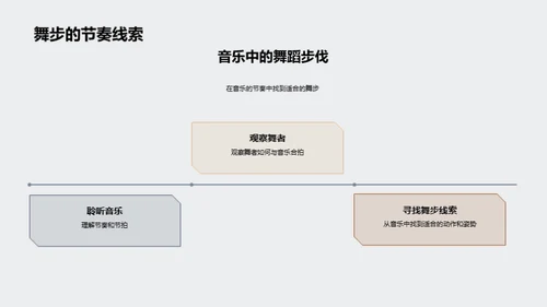 舞步与音符的旅程