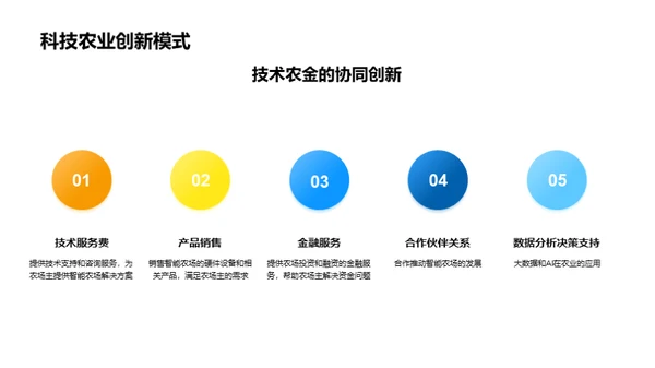 科技引领农业未来