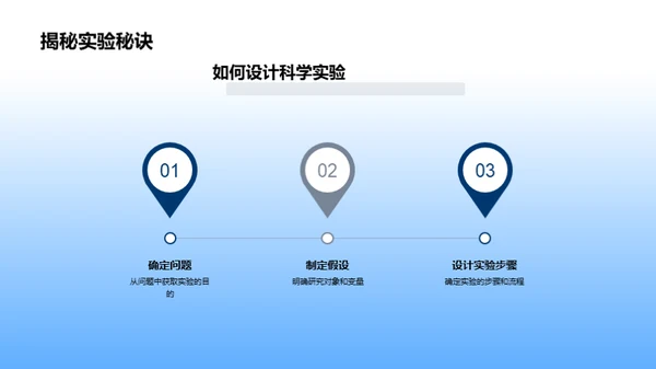 探索科学实验之道