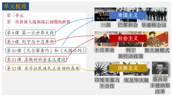 第8课 第一次世界大战  课件