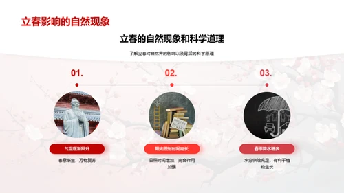 立春之韵，生命之歌