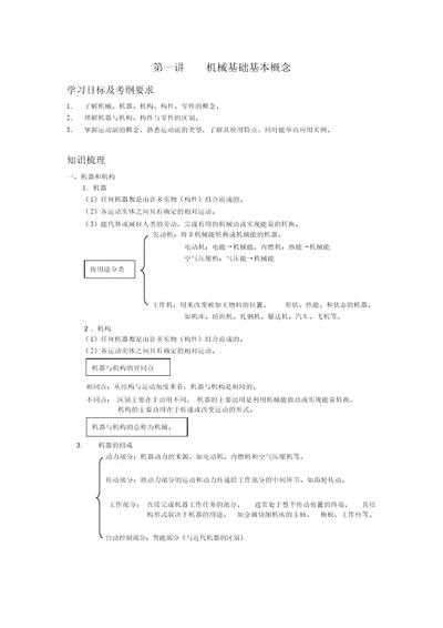 1、机械基础基本概念