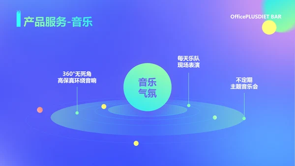 蓝色渐变风餐厅酒吧商业计划书PPT套装
