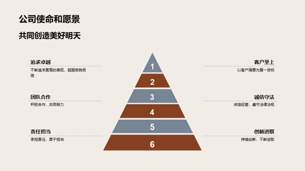 卓越之路