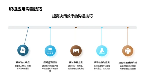 决策领导力的沟通艺术