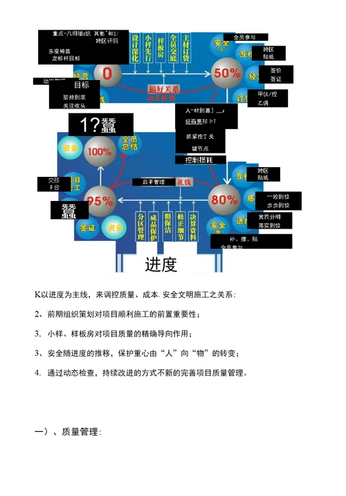 浅谈五星级酒店内装饰项目管理