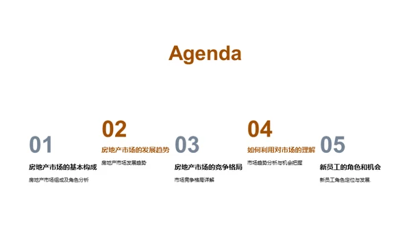 房地产市场深度解析