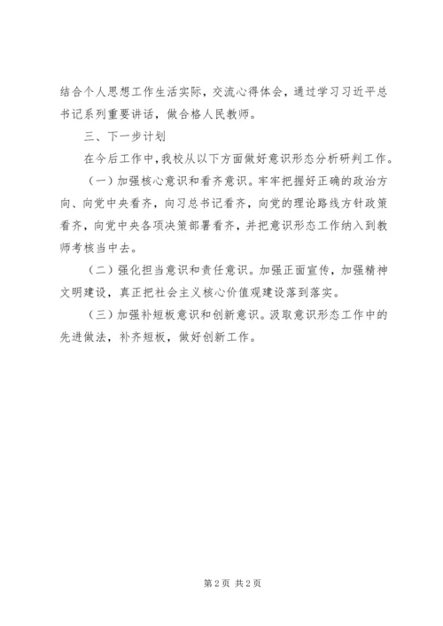 我校意识形态工作分析研判情况汇报报告.docx