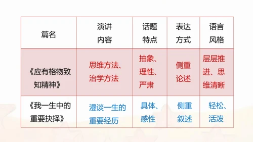 第15课 我一生中的重要抉择 课件(共21张PPT)