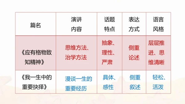 第15课 我一生中的重要抉择 课件(共21张PPT)