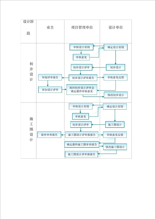 建筑工程设计服务管理方案