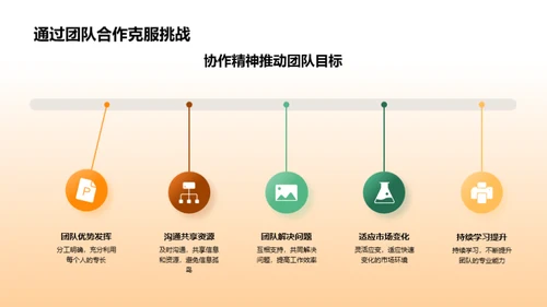 家居电商数字化新策