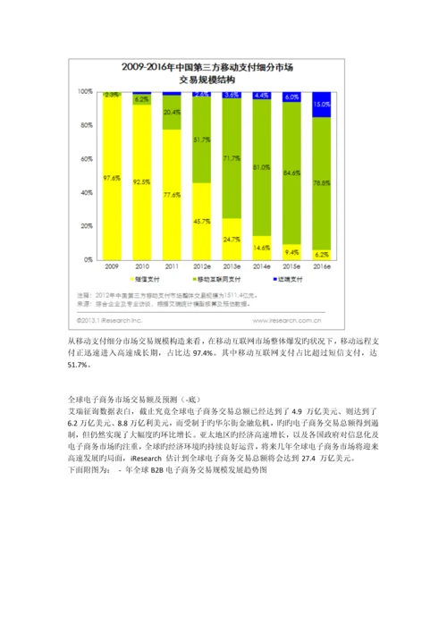 中国网络购物市场研究情况.docx