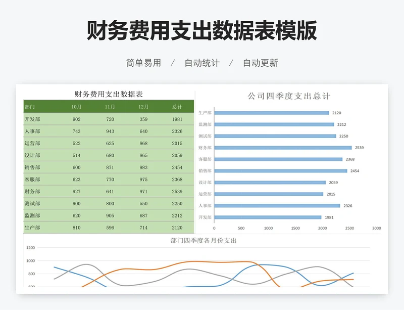 财务费用支出数据表模版