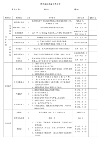 销售部经理绩效考核.docx