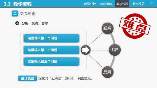 信息化教学教师说课PPT课件