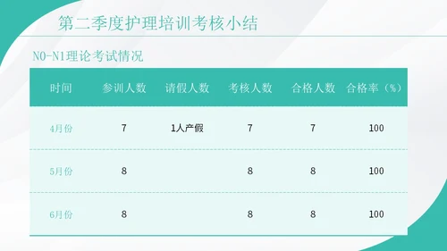 绿色实拍护理质控汇报演讲PPT模板
