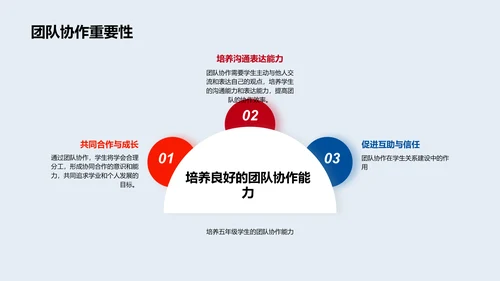 五年级学习规划PPT模板