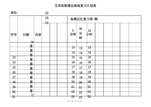 艾宾浩斯记忆表格25484知识讲解.docx