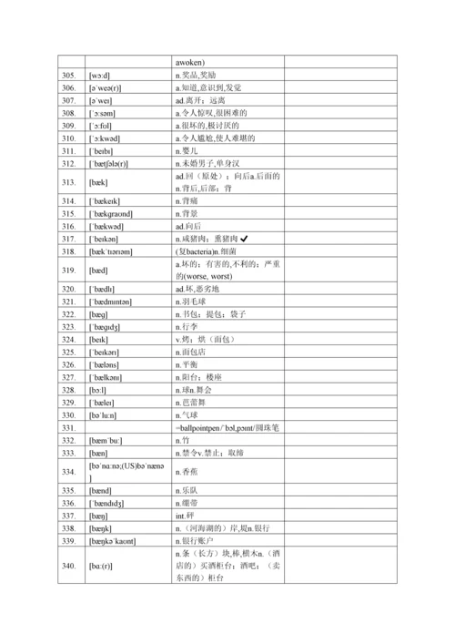 高考英语词汇3500词汉译英自测-顺序版.docx