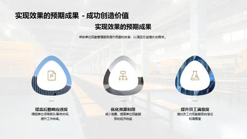 后勤新篇章：效能魅力