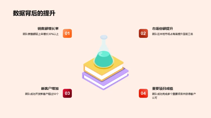 销售团队的年度回顾与展望