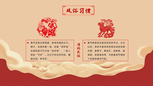 春节习俗传统习俗ppt模板