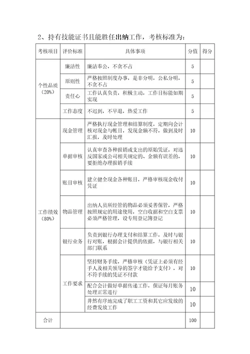 技能岗位及考核标准共14页