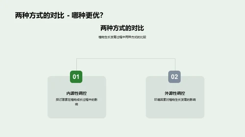 植物生长的秘密