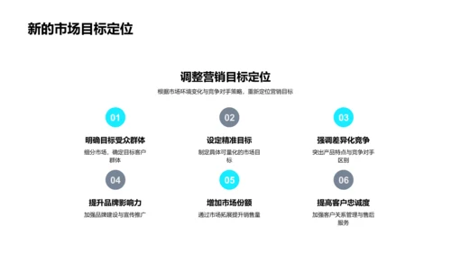 汽车营销季度报告PPT模板