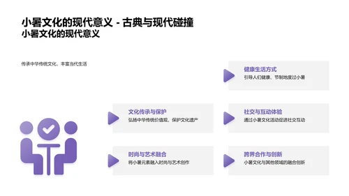 小暑文化创作指南PPT模板