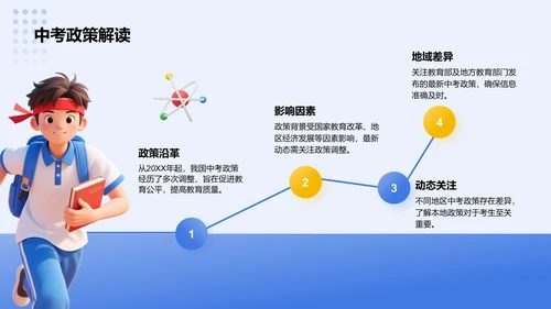 蓝色3D风奋战中考：梦想启航PPT模板