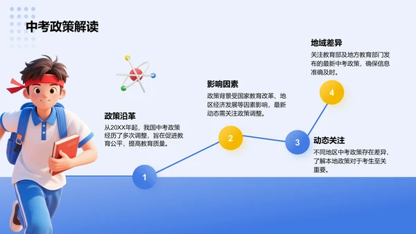 蓝色3D风奋战中考：梦想启航PPT模板