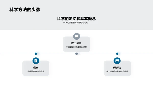 发现生活中的科学