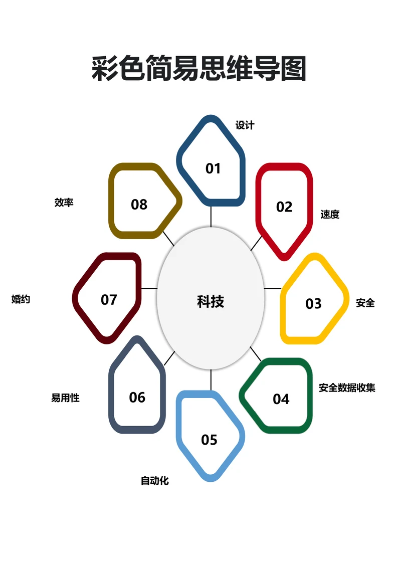 彩色简易思维导图
