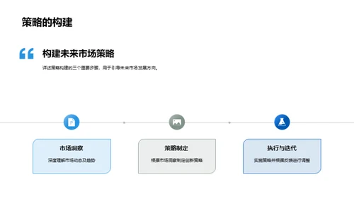 创新驱动的房地产策略