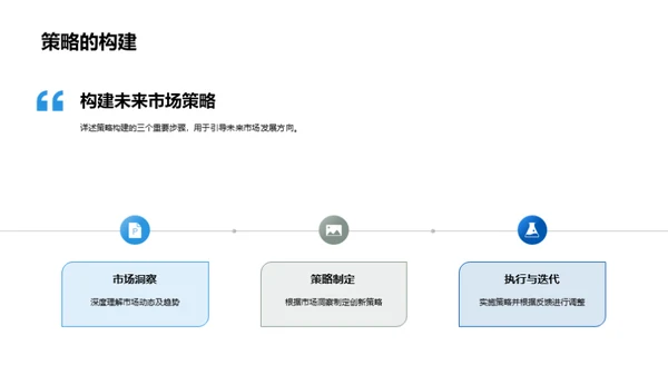 创新驱动的房地产策略