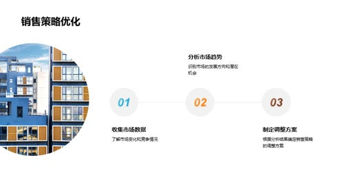 掌握房产市场脉络