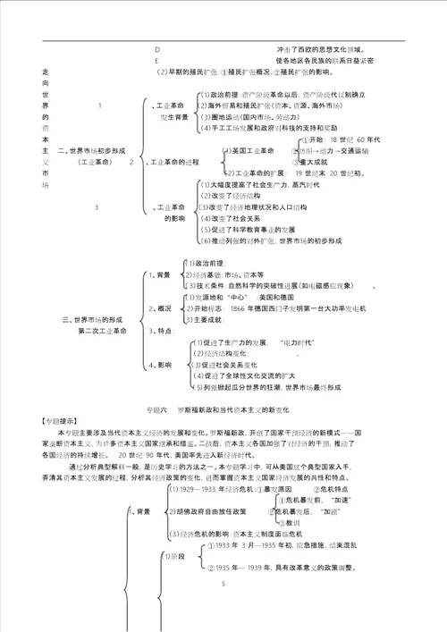 高中历史必修二知识结构、框架大括号